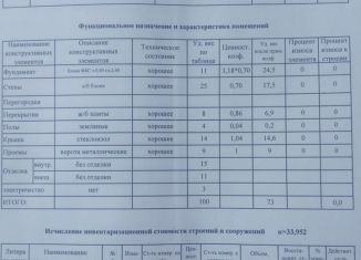 Продам гараж, 30 м2, Волгоград, Тракторозаводский район, Падунская улица