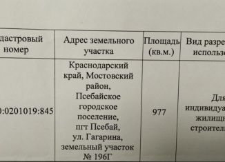 Продажа участка, 9 сот., поселок городского типа Псебай