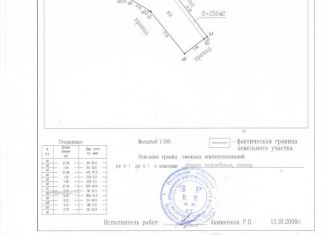 Торговая площадь в аренду, 300 м2, рабочий посёлок Навля, улица Розы Люксембург, 2Б