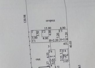 Продаю земельный участок, 23 сот., село Иванаево, Чишминская улица, 5