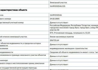 Участок на продажу, 8.7 сот., Арск