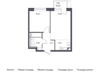 Продам однокомнатную квартиру, 36.3 м2, поселение Кокошкино, Аэростатная улица, 6к2